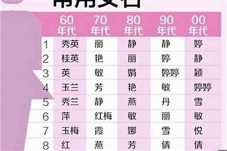 本月生女孩取什么名字好听