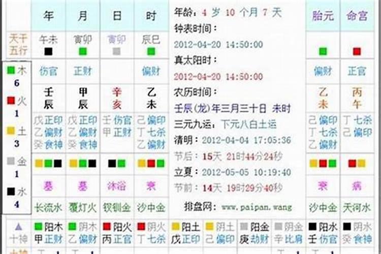 生辰八字用阴历生日还是阳历生日