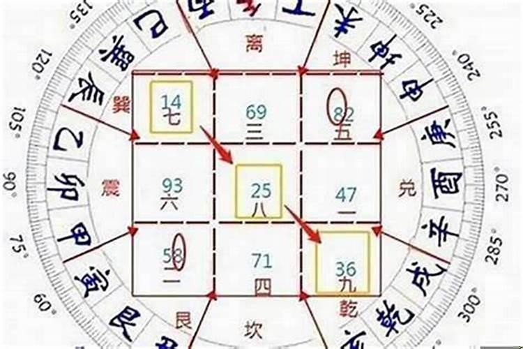 子孙旺相局是什么意思