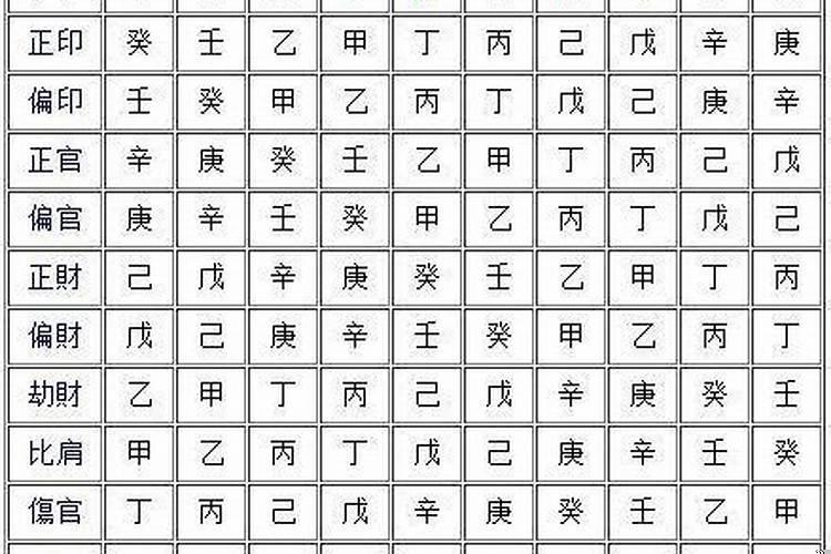 八字用神排盘什么用