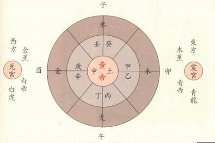 五行属金的行业有什么工作