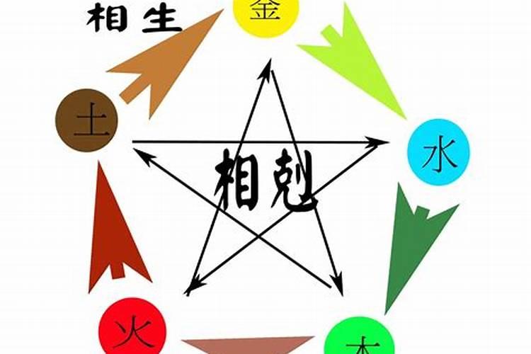 五行属木和属金的八字合吗