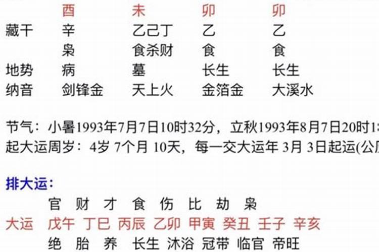 癸卯日柱富贵八字