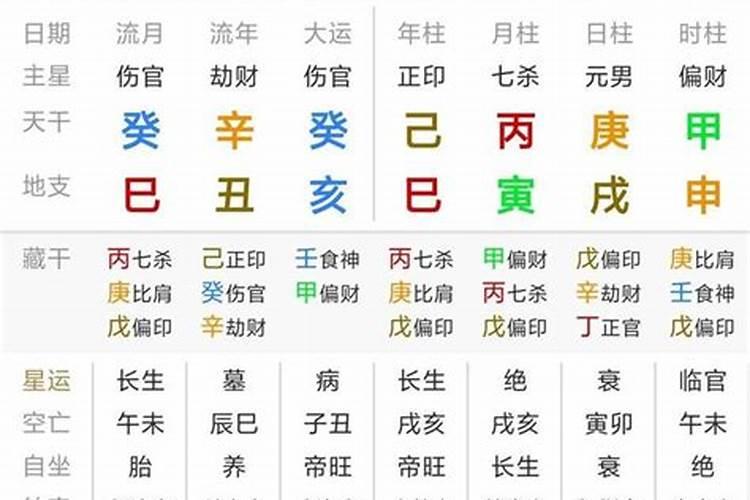 八字算命寅申巳亥全该命如何