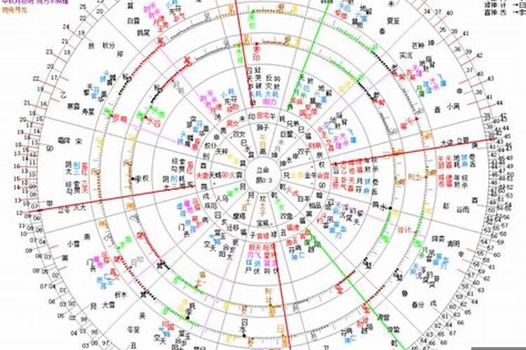 果老星宗合八字哪个好学