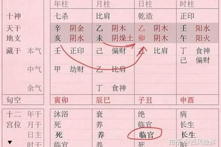 杀印相生适合从事什么工作