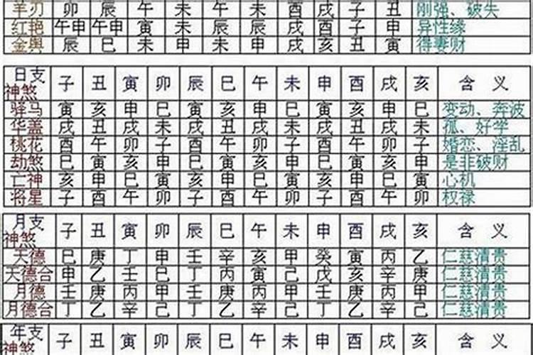 生辰八字带七煞是什么意思