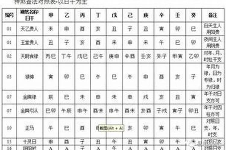 八字命理所有关煞