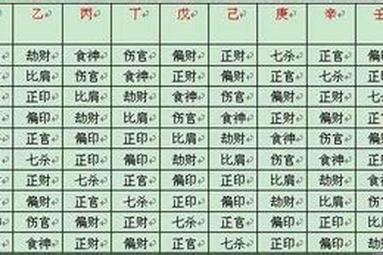 适合去北方发展的八字