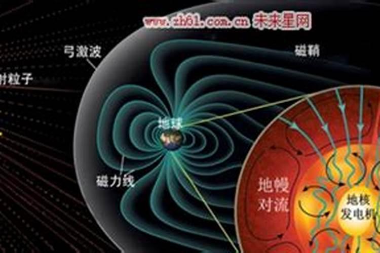 农历1992年7月27日是什么星座