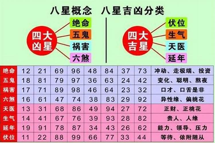 数字能量学财运