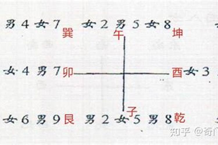 八字相同为什么命运不同