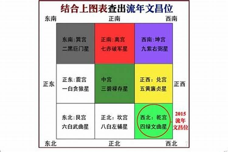 中医根据生辰八字看病开方