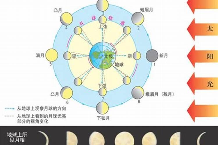 今年中秋节几点月亮最圆