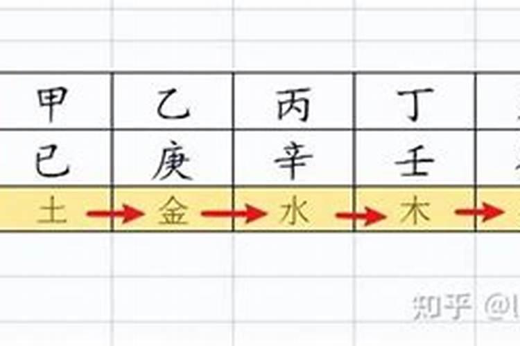 天干合化成功