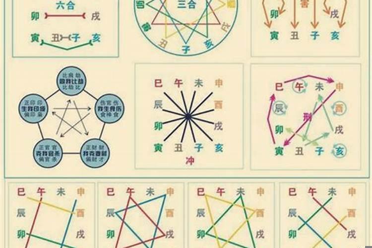 怎样看生辰八字跟方位