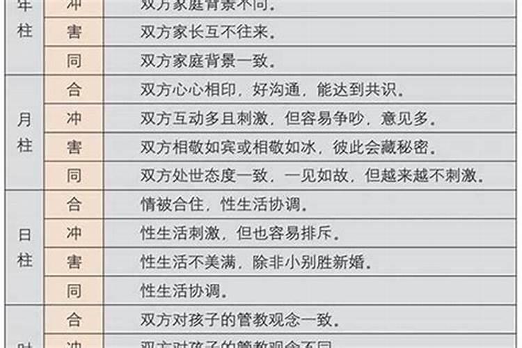 八字合婚不知道时辰准吗