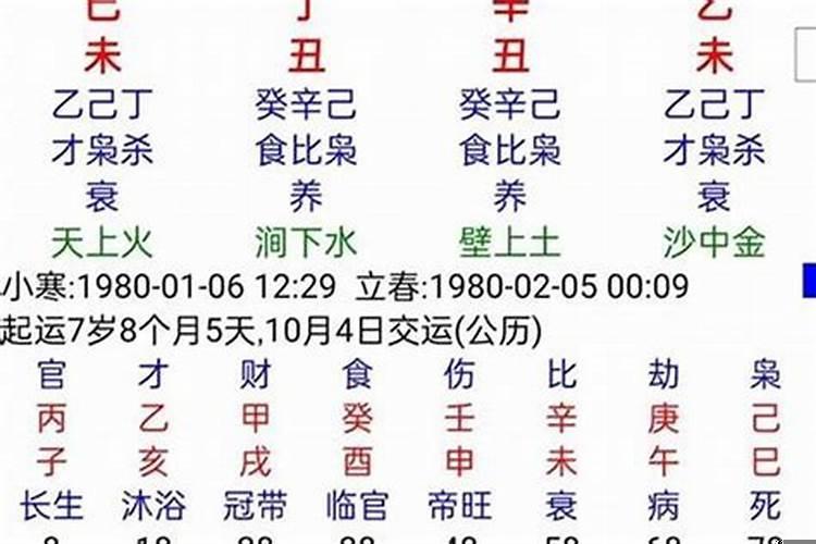 新派八字预测学分析