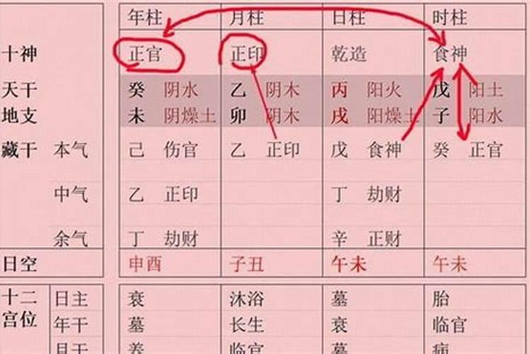 八字不入格好不好