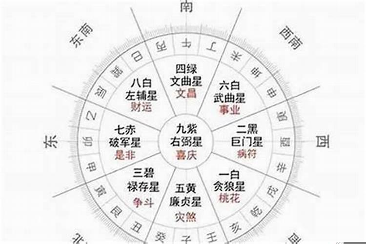 八字如何算流年