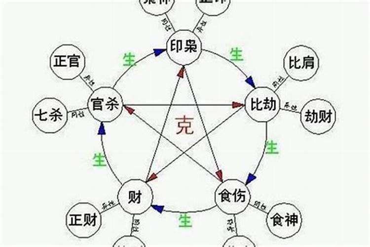 八字日柱日元是什么意思