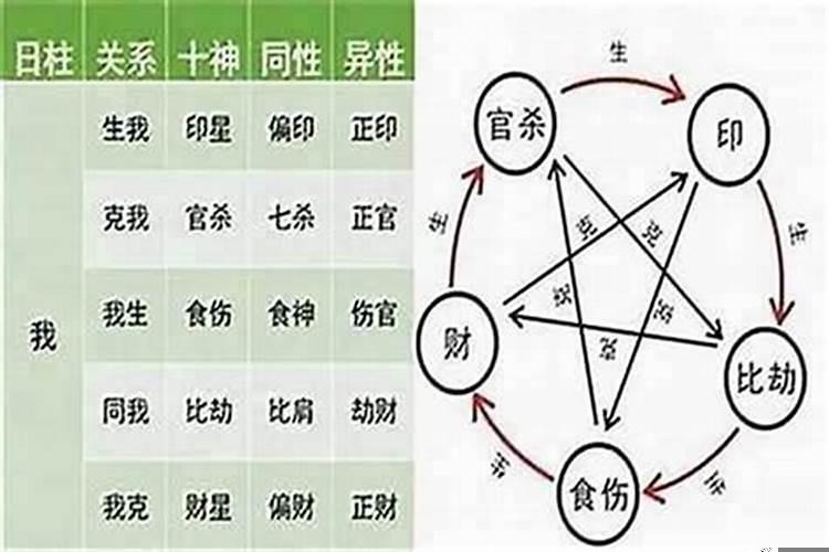 八字测命如何定十神