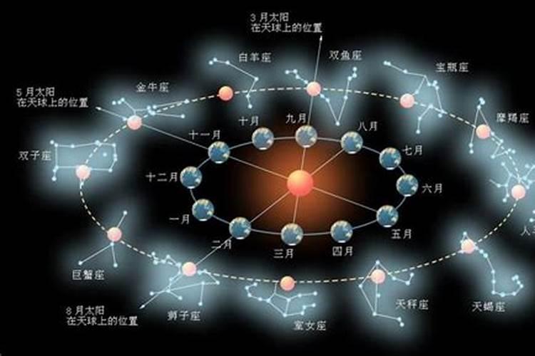 占星运势有科学依据吗