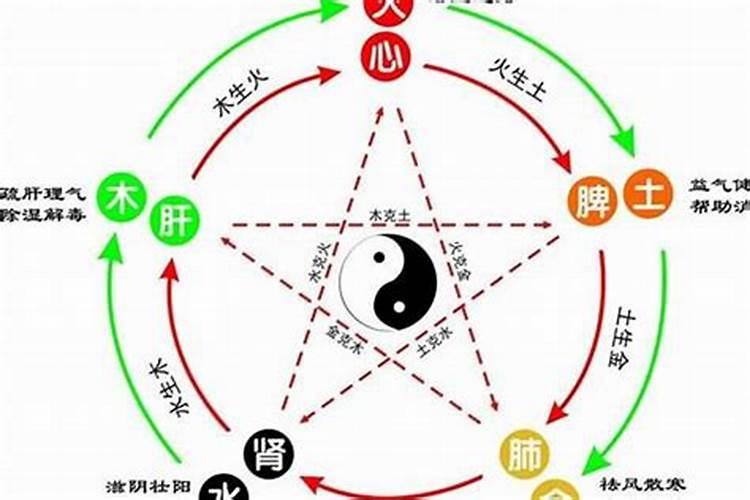 五行中是缺好还是不缺好