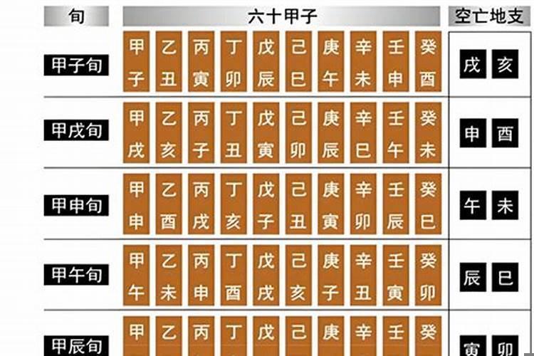 生辰八字看年月日空亡怎么看