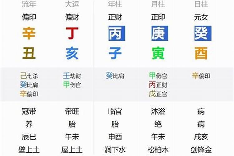 八字婚姻预测实例