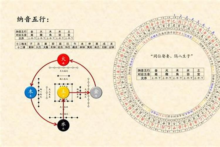 纳音五行与五行有什么关系