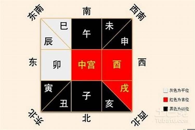 房子朝向跟八字不合