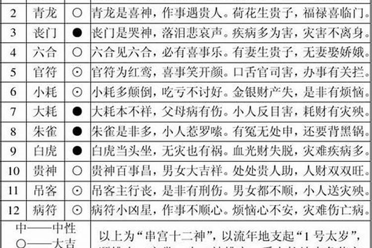 八字算命怎样起大小限