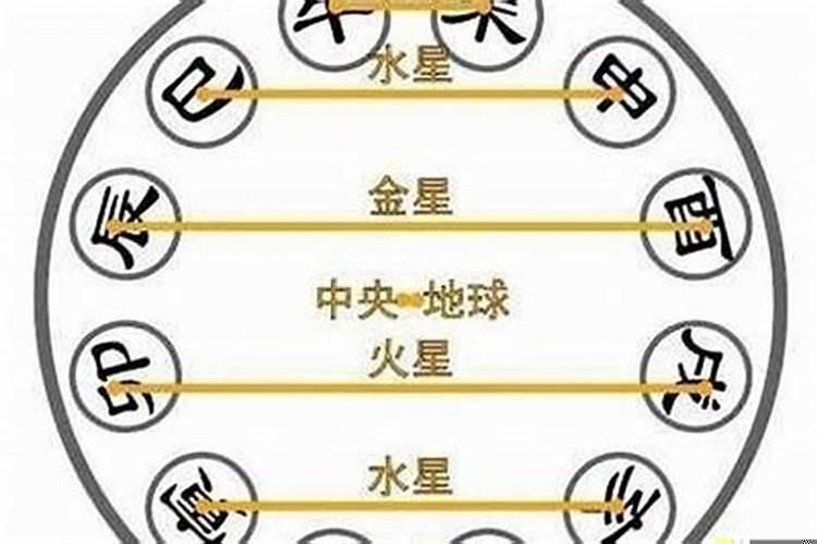 八字争合什么意思