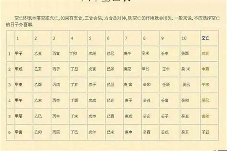 四柱无空亡大运流年空亡