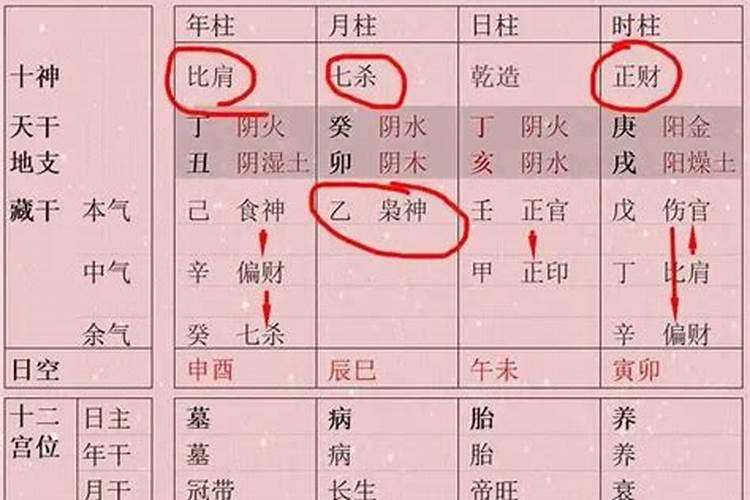 四柱八字怎么看命格