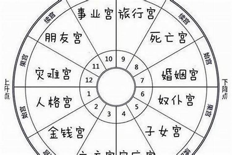 生辰八字命宫怎么计算