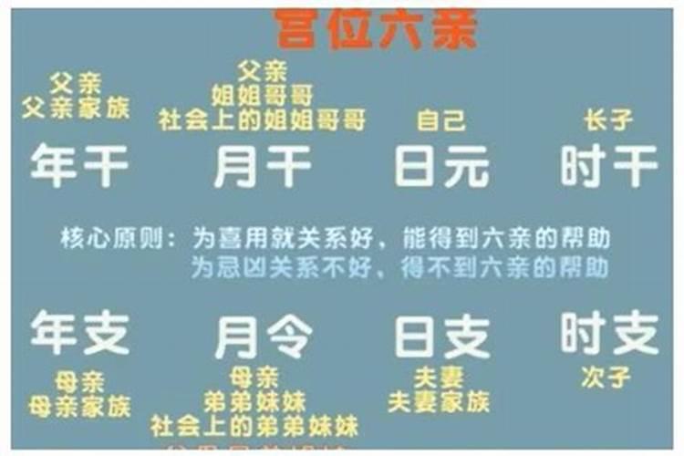 八字四柱各代表什么宫位