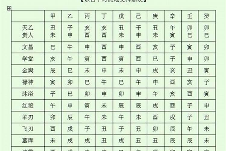 八字断神煞之星