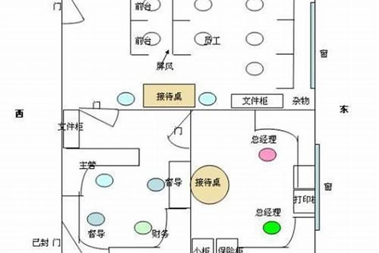 办公室风水座位方向