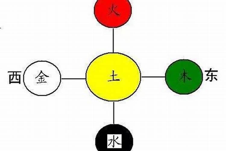 住宅风水方位布局