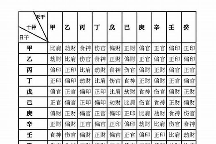 八字十神查询化解