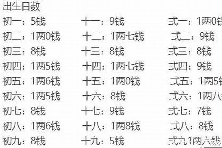 八字称骨重准吗