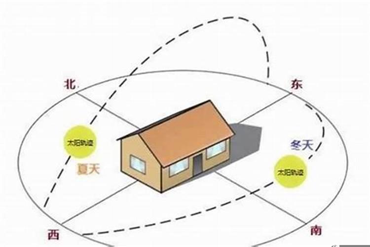 住房朝向风水最正确实际的解析