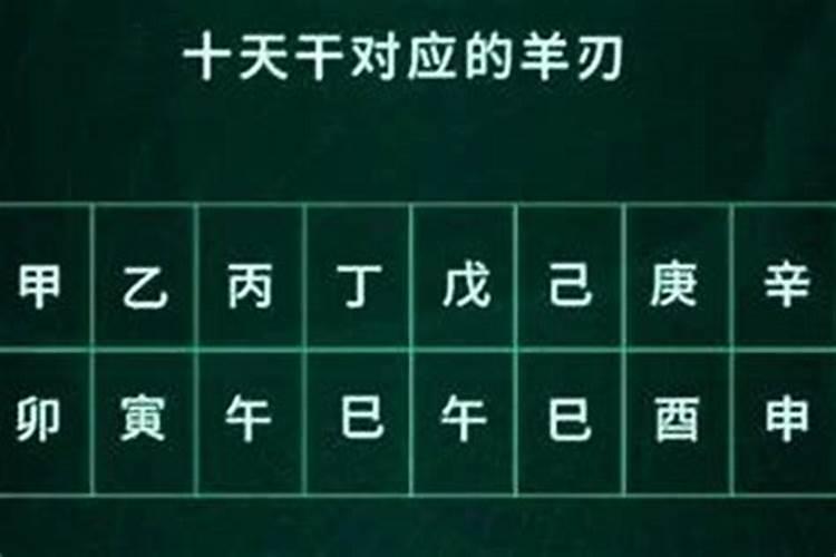 八字羊刃被冲