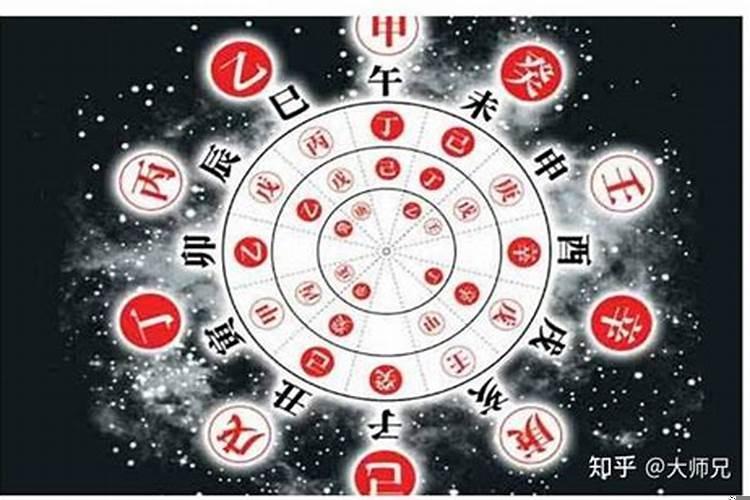 天干合化不成功