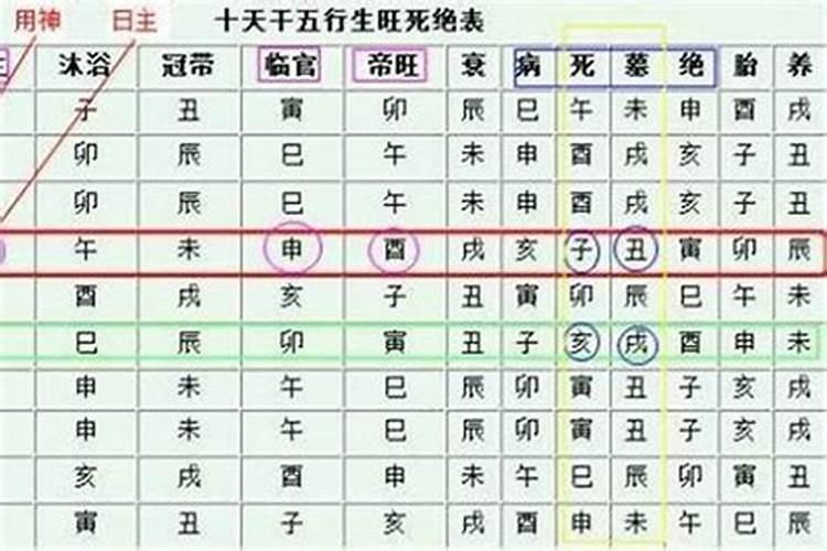 八字算命如何确定命局强弱