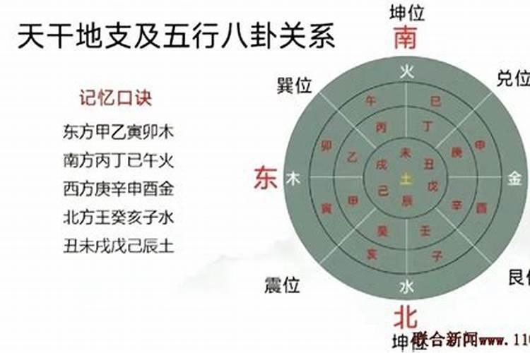 生辰八字怎么对应罗盘