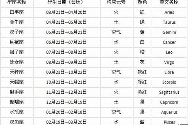 2023属鼠人12月份运势如何