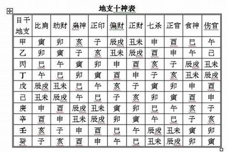 八字合婚看十神关系吗